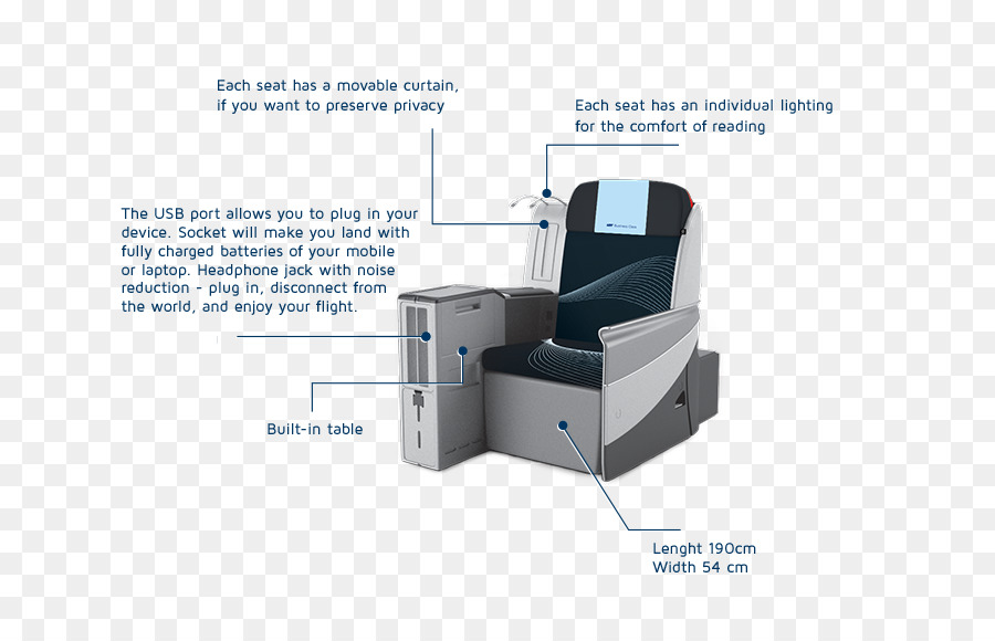 Boeing 787 Dreamliner，Voo PNG