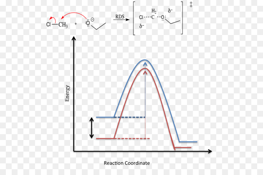 Perfil Da Energia，Reação De Coordenadas PNG