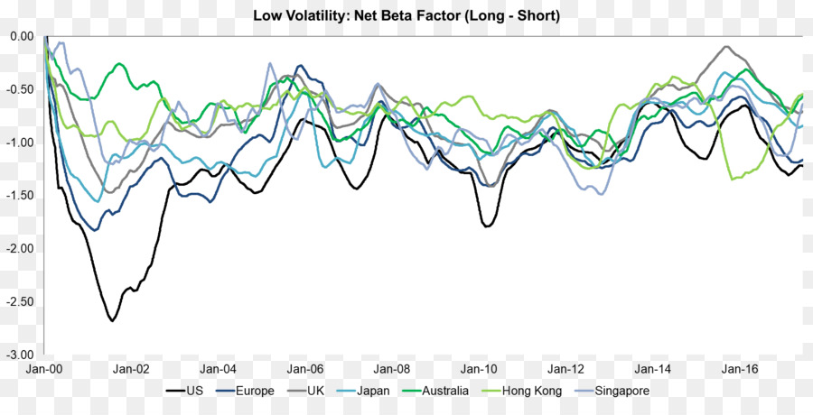 Longshort Capital，Beta PNG