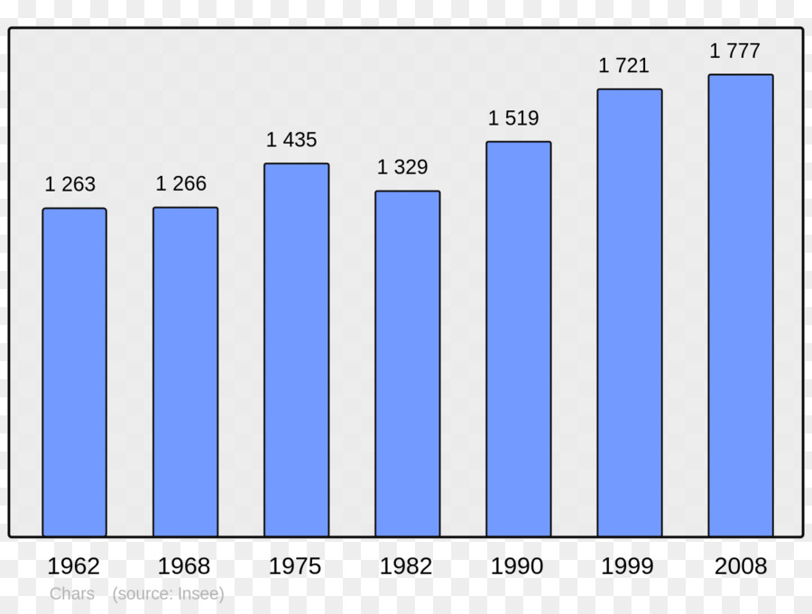 Gráfico De Barras，Gráfico PNG