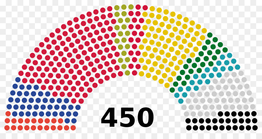 Assentos Do Parlamento，Política PNG