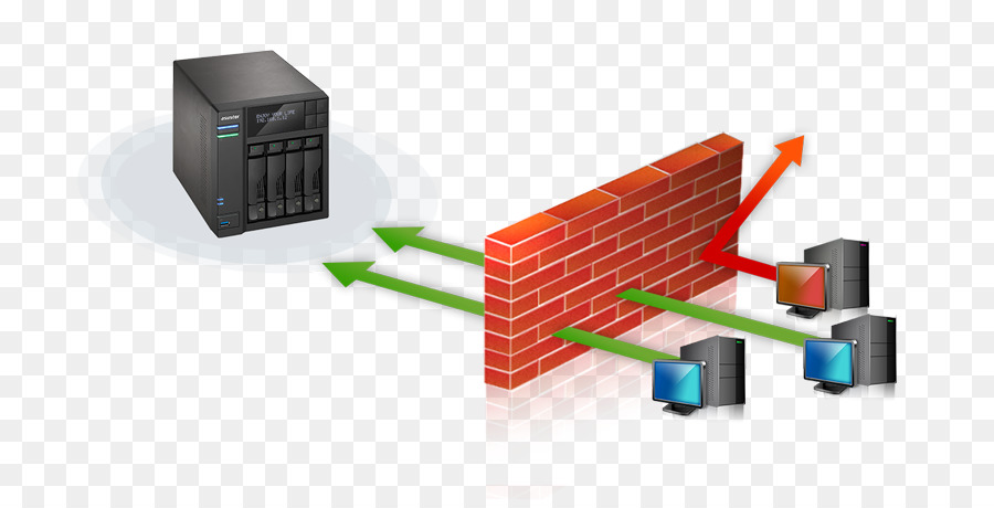 Firewall，Rede De Computadores PNG