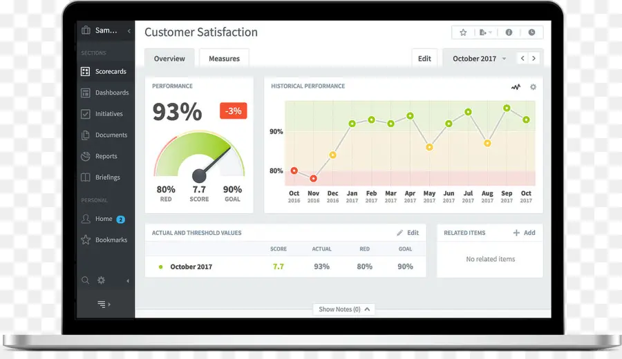 Painel De Satisfação Do Cliente，Métricas PNG