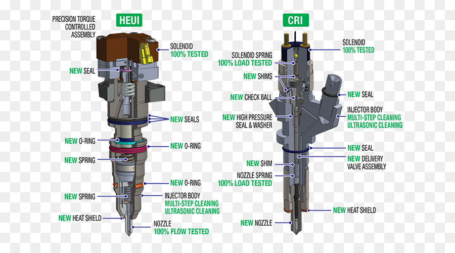 Injetor De Combustível，Motor PNG