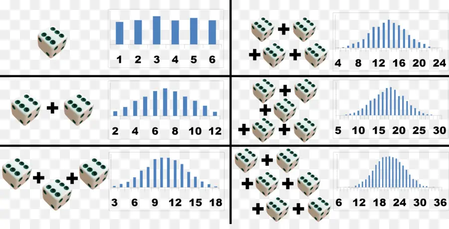 Gráfico De Probabilidade De Dados，Matemática PNG