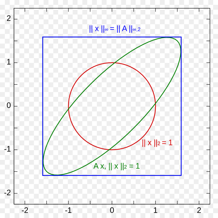 Formas Geométricas，Quadrado PNG