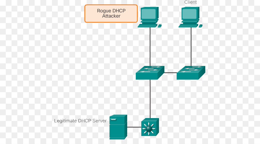 Switch De Rede，Dynamic Host Configuration Protocol PNG