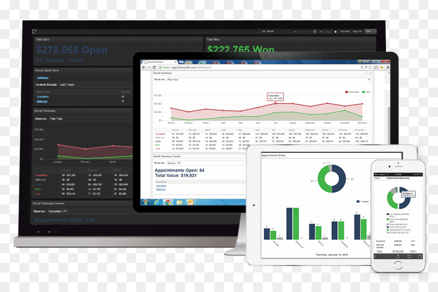 Praça Prática，Dashboard PNG