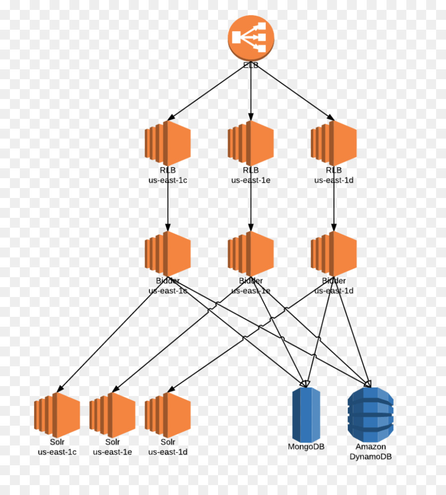 Arquitetura，A Amazon Web Services PNG