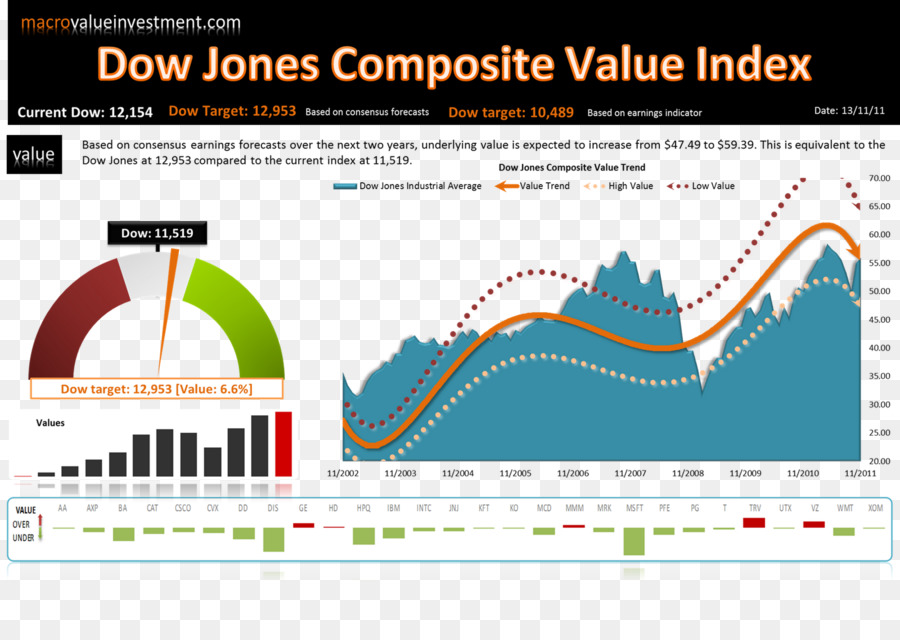 O Dow Jones Industrial Average，Elliott Wave Princípio PNG