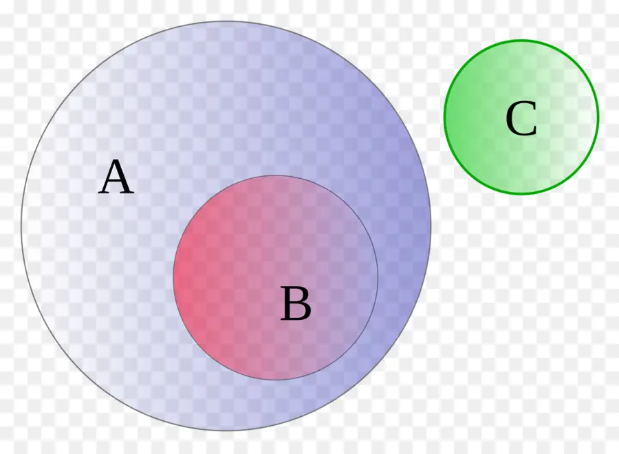 Diagrama De Euler，Diagrama De Venn PNG