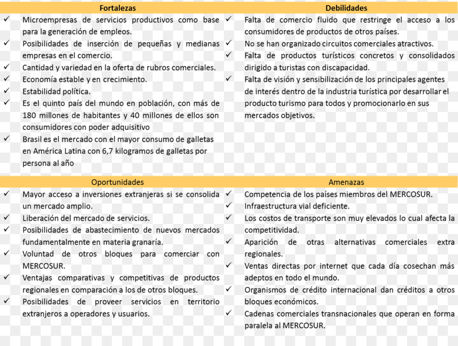 Análise Swot，Pontos Fortes PNG