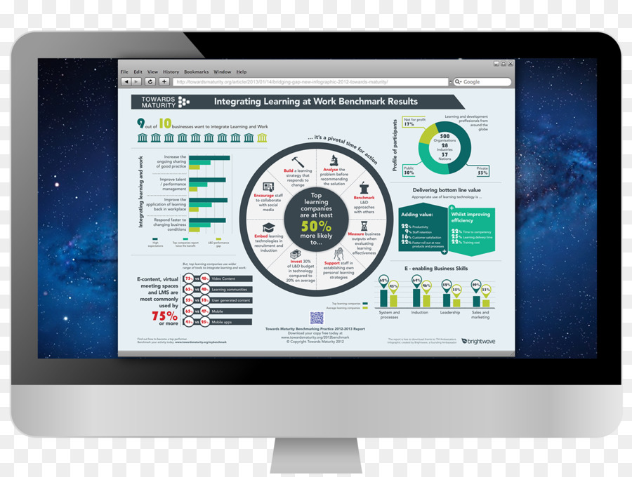 Monitores De Computador，Infográfico PNG