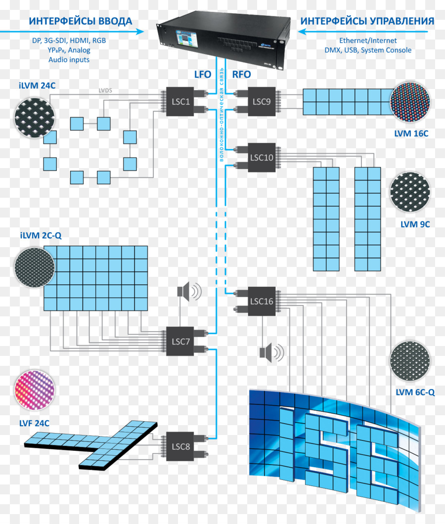 Display De Led，Computador PNG