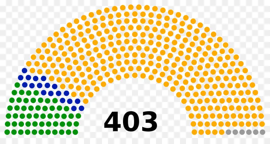 Assentos Do Parlamento，Assentos PNG