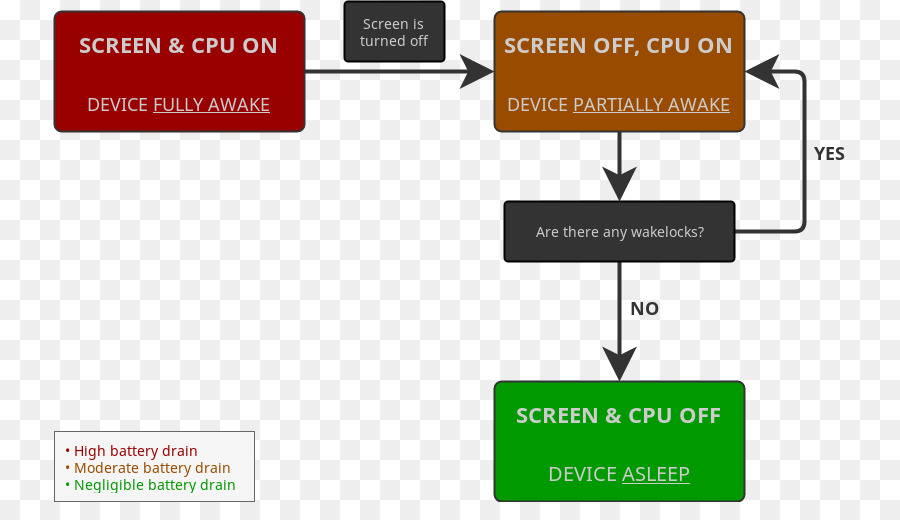 Android，O Google PNG