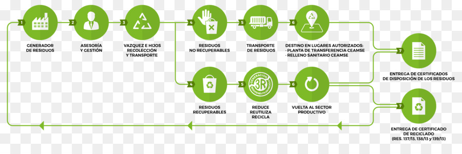 Meio Ambiente Natural，Organização PNG