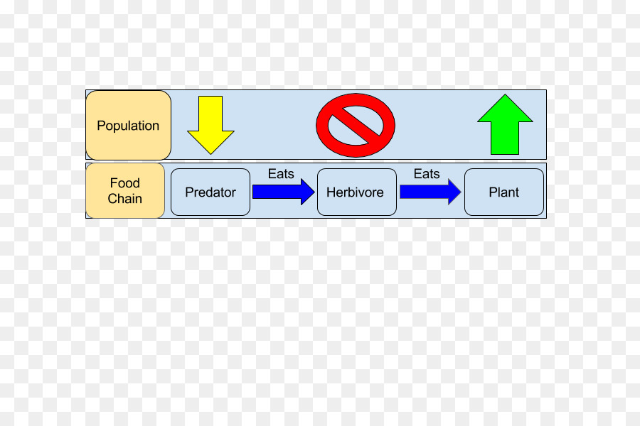 Biodiversidade，Diagrama De PNG