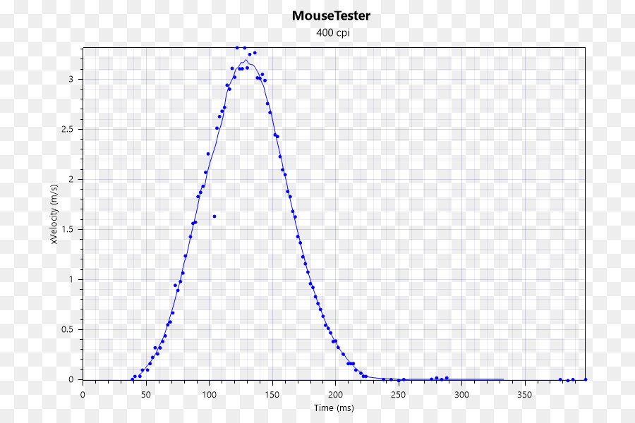 Perixx Computer Gmbh，Mouse De Computador PNG