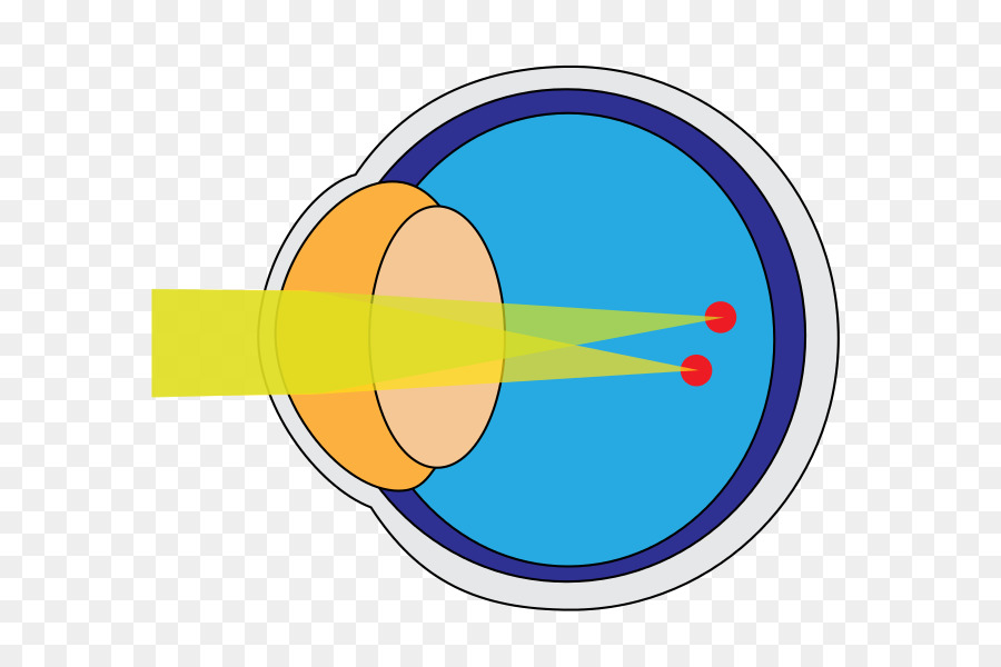 Diagrama De Olho，Visão PNG