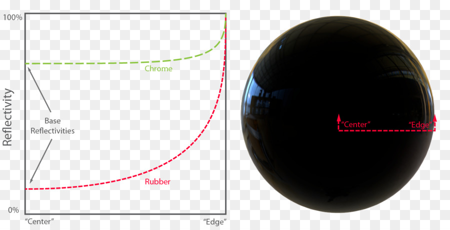 Luz，Base Física De Renderização PNG