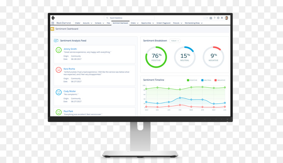 Software De Computador，Salesforcecom PNG