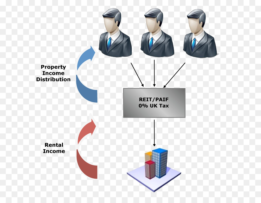 Sociedade Limitada，Fundo De Investimento PNG