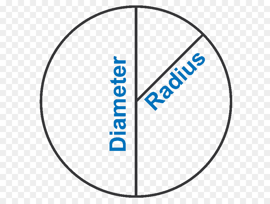 Diagrama De Círculo，Geometria PNG