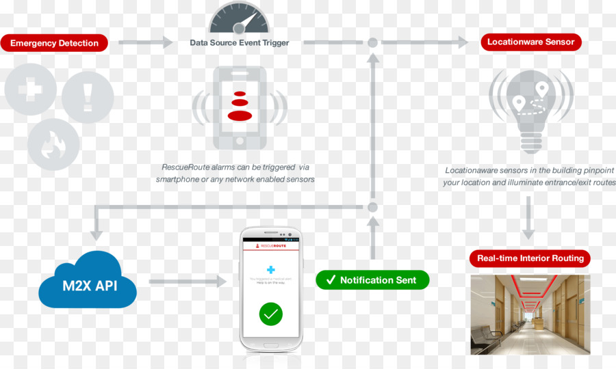 Att，Diagrama De PNG