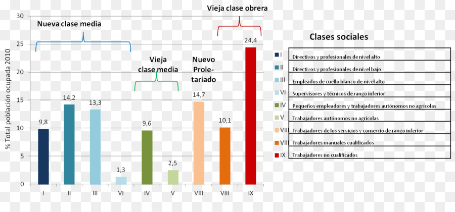 Classe Social，Espanha PNG