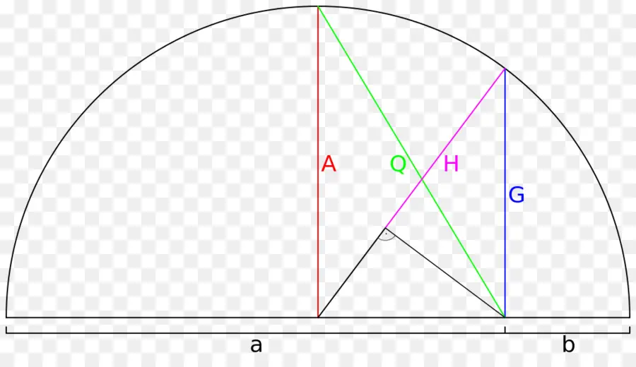 Diagrama Geométrico，Formas PNG