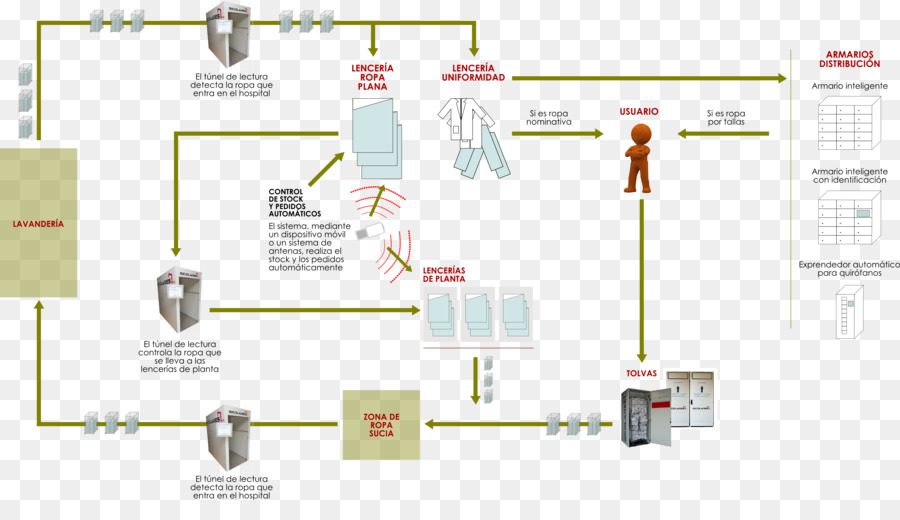 Fluxograma，Processo PNG