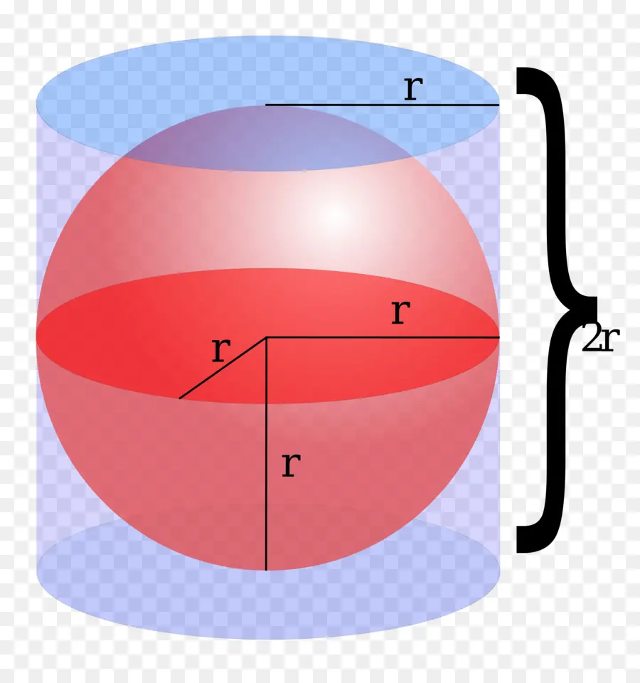 Esfera No Cilindro，Geometria PNG