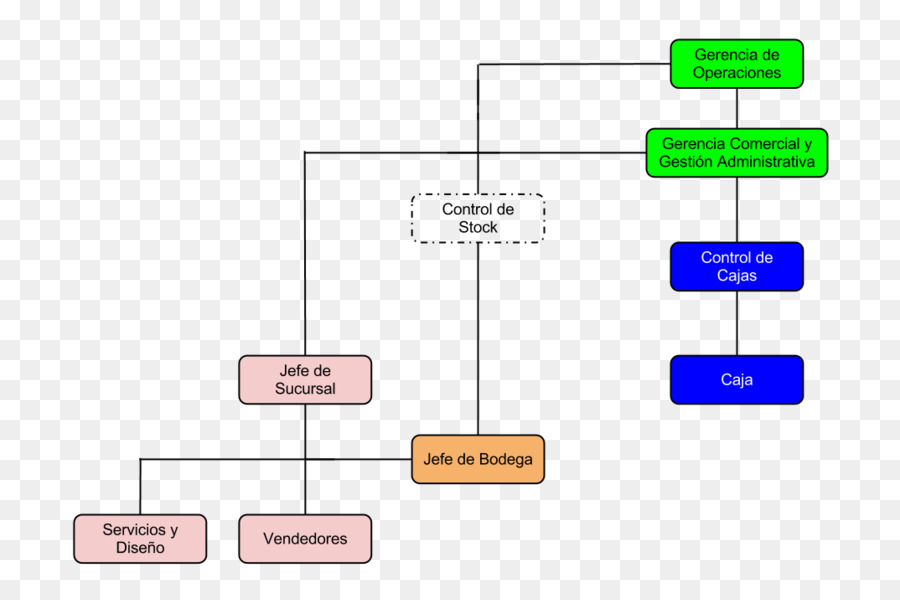 Gráfico Organizacional，Empresa PNG