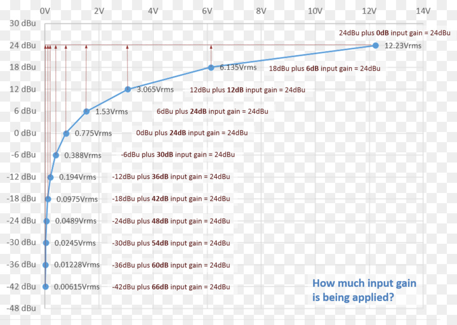 Documento，Linha PNG