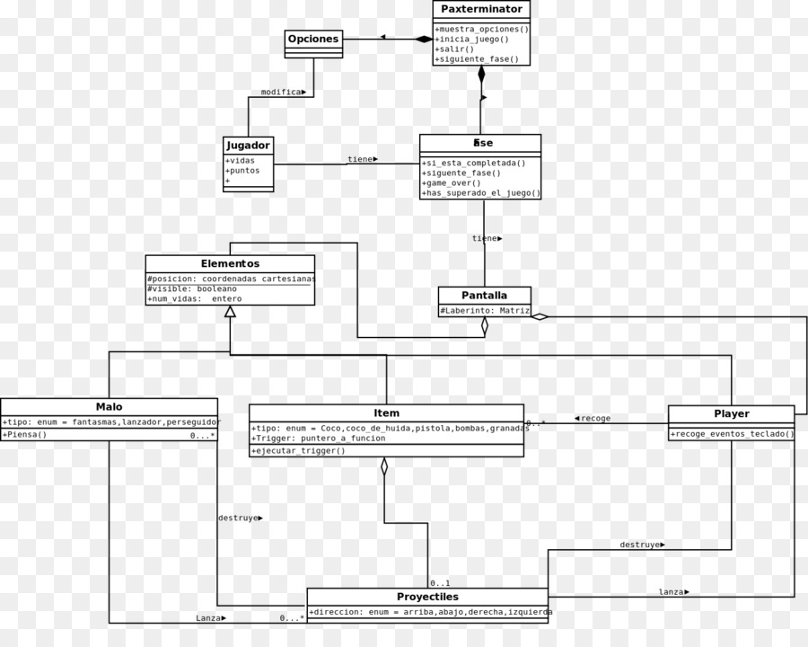 Engenharia De Software，Diagrama De PNG