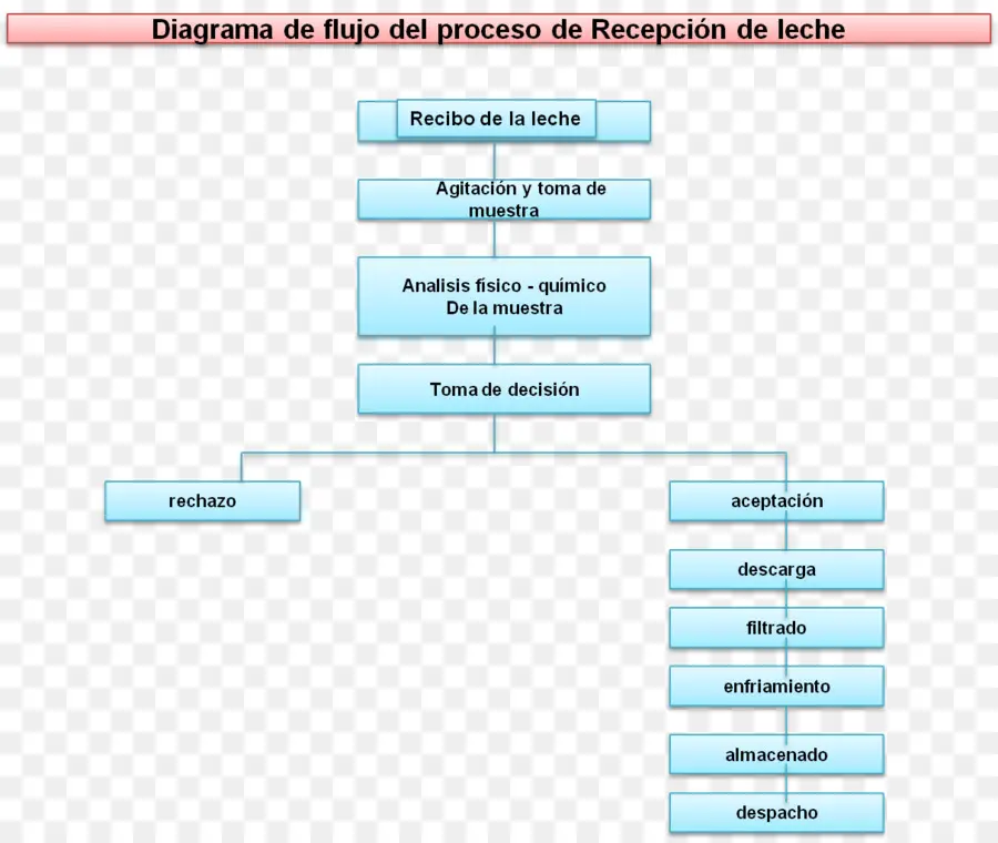 Processo De Recepção De Leite，Leite PNG