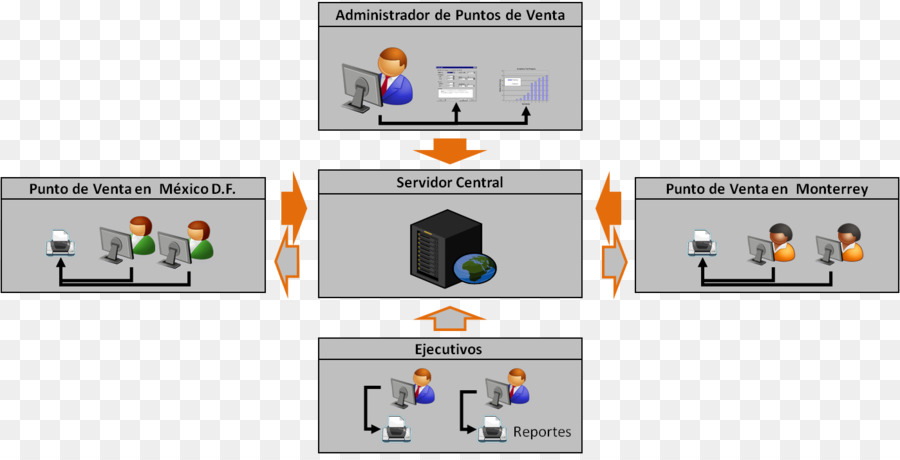 Sistema De Controle De，Vendas PNG