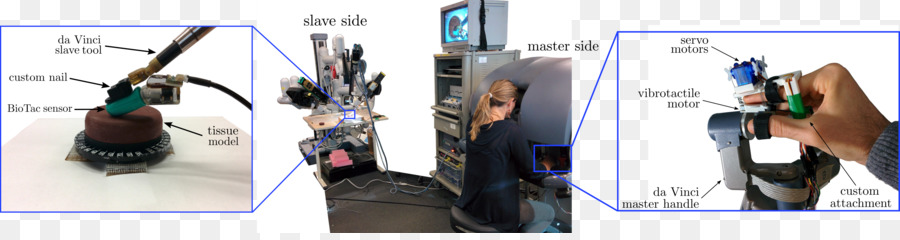 Robotassisted Cirurgia，Sistema Cirúrgico Da Vinci PNG