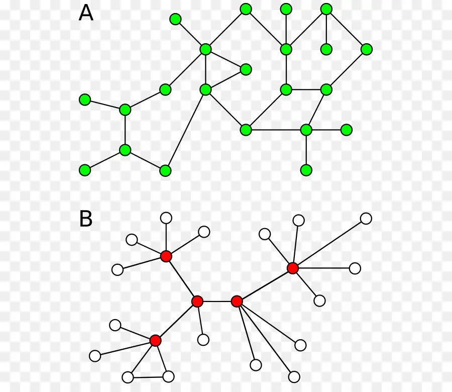 Diagrama De Rede，Nós PNG