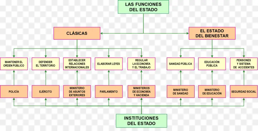 Funções De Estado，Governo PNG