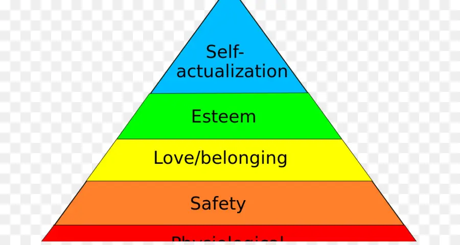 Hierarquia De Necessidades De Maslow，Pirâmide PNG