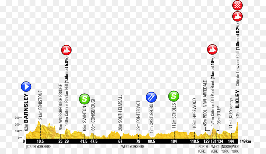 2018 Tour De Yorkshire，Halifax PNG