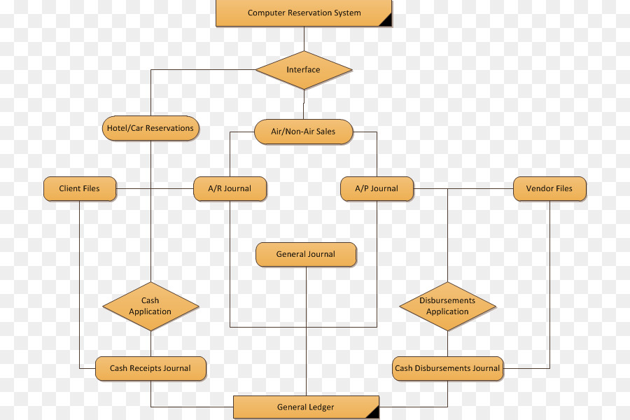 Contabilidade，O Software De Contabilidade PNG