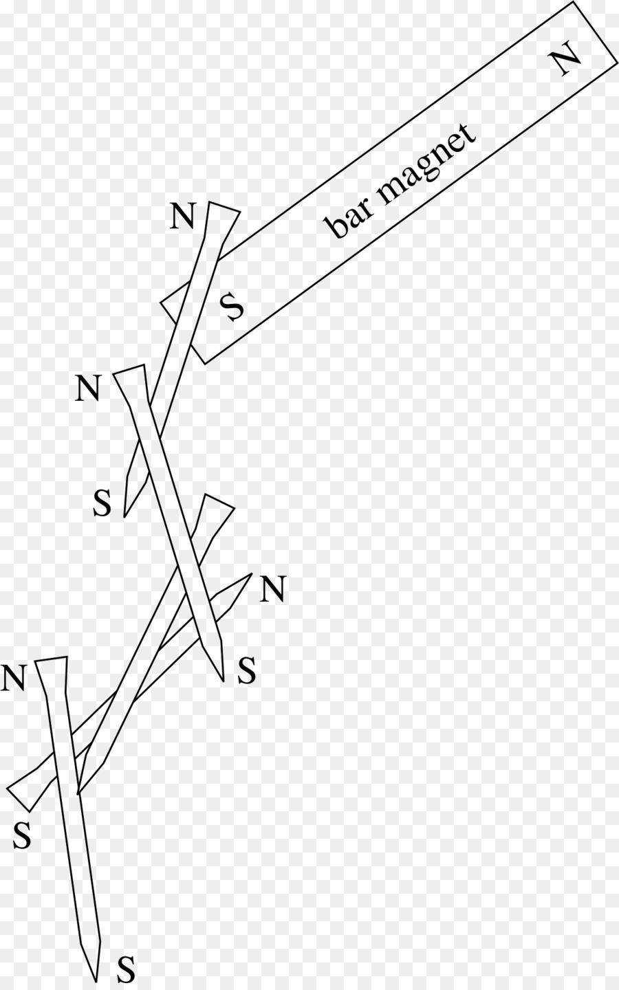 O Magnetismo，Indução Eletromagnética PNG