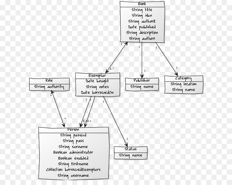 Diagrama Uml，Programas PNG