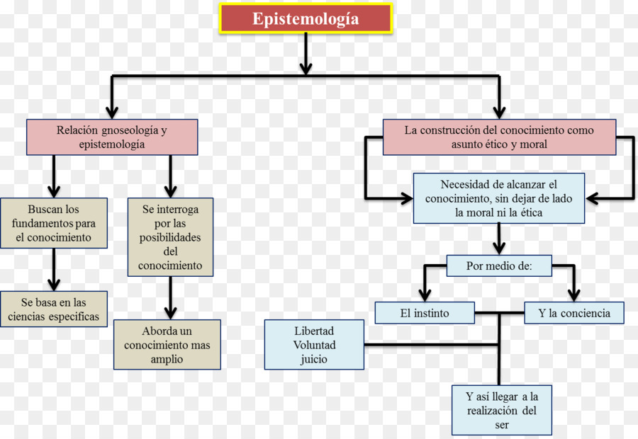 O Conceito De Epistemologia Tem Sua Origem