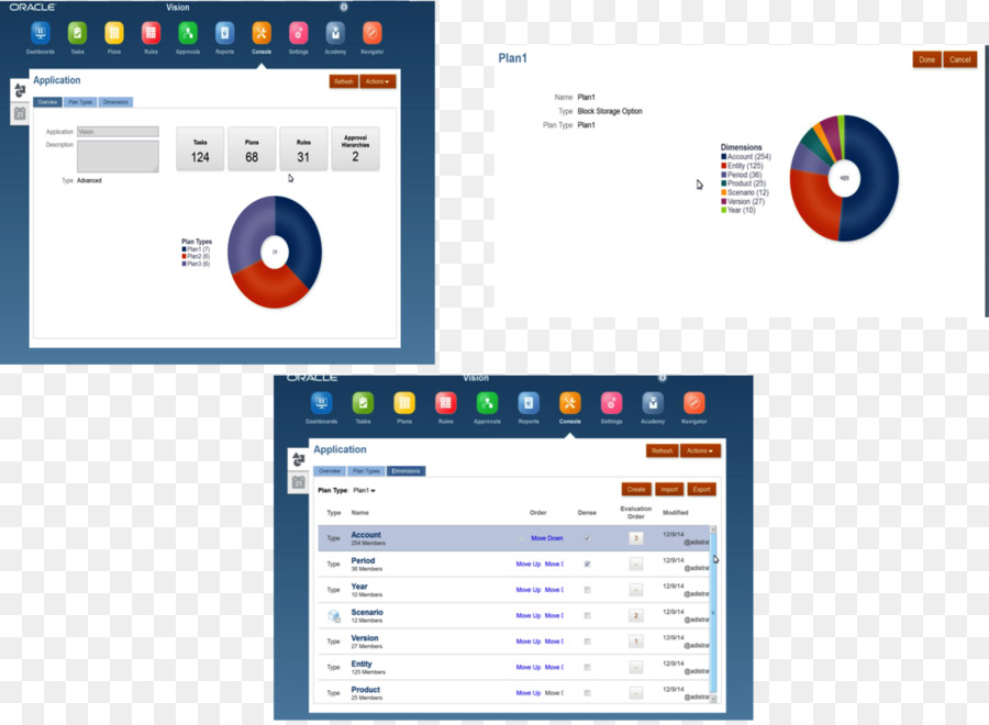 O Oracle Hyperion，Empresa De Gestão De Desempenho PNG