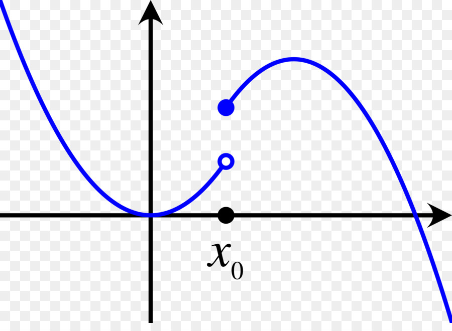 Gráfico Matemático，Função PNG