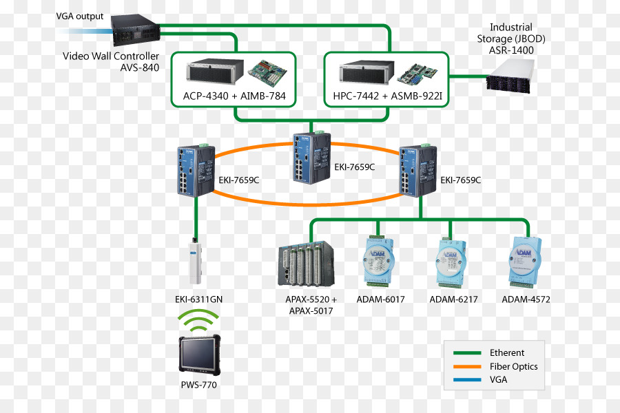 Manufacturing Execution System，Execução PNG